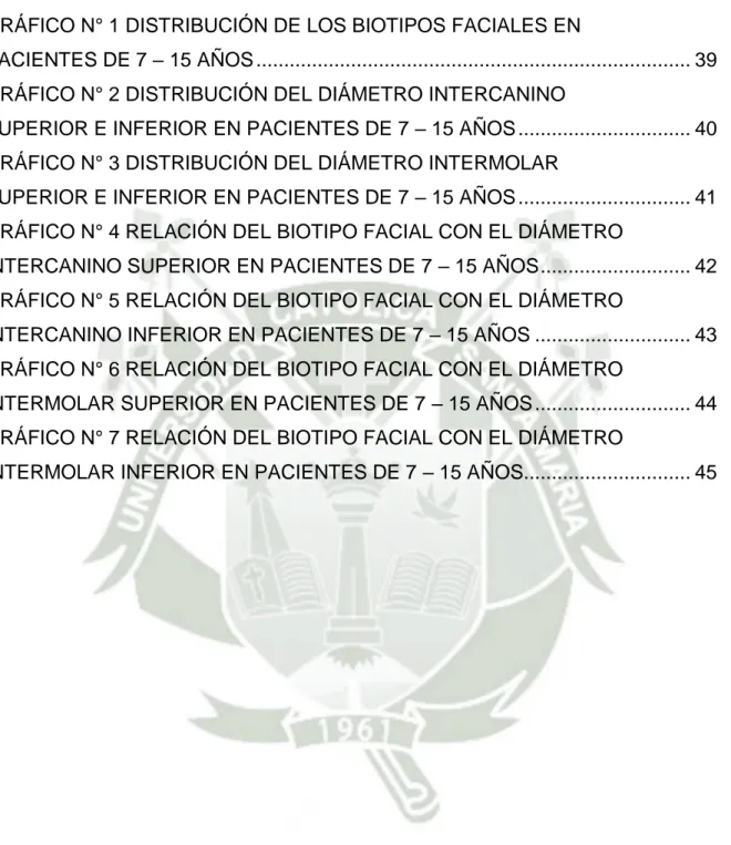 GRÁFICO N° 1 DISTRIBUCIÓN DE LOS BIOTIPOS FACIALES EN 