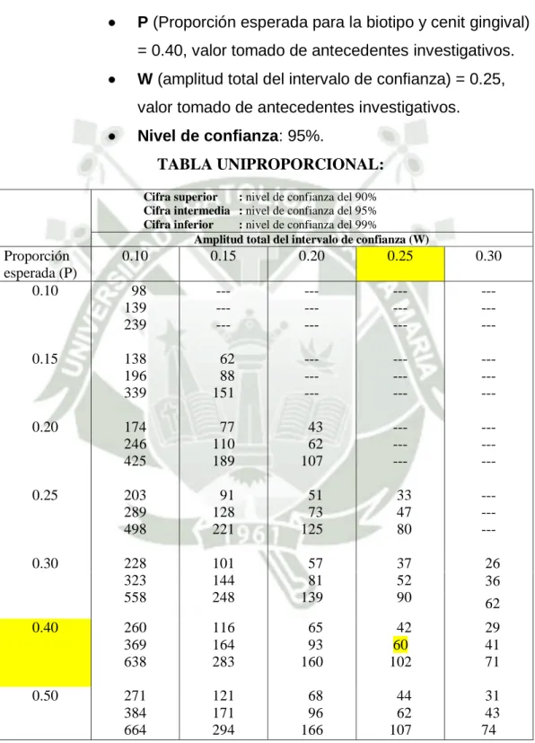 TABLA UNIPROPORCIONAL: 