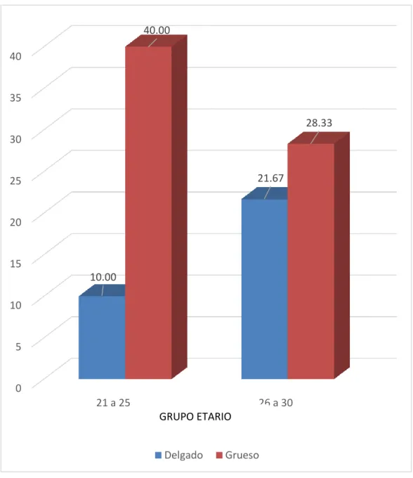 GRÁFICO Nº 1 
