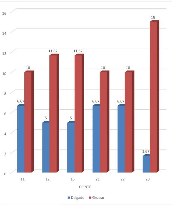 GRÁFICO Nº 3 