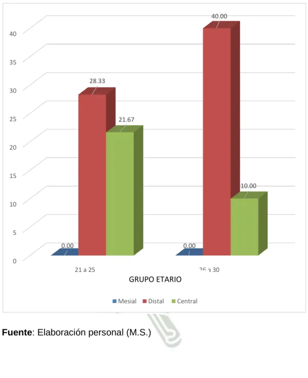 GRÁFICO Nº 4 