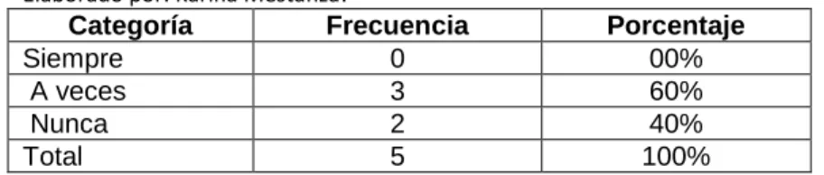 Cuadro 6    Preg 4   ¿Narran cuentos de manera secuencial? 