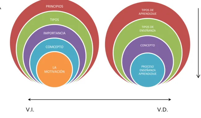 GRÁFICO 2 RECLES DE INCLUSIÓN 