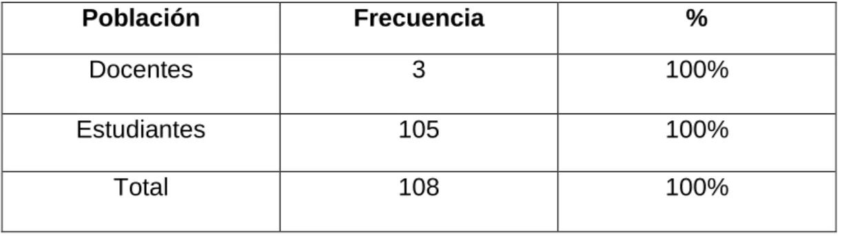 Tabla 1 POBLACIÓN 