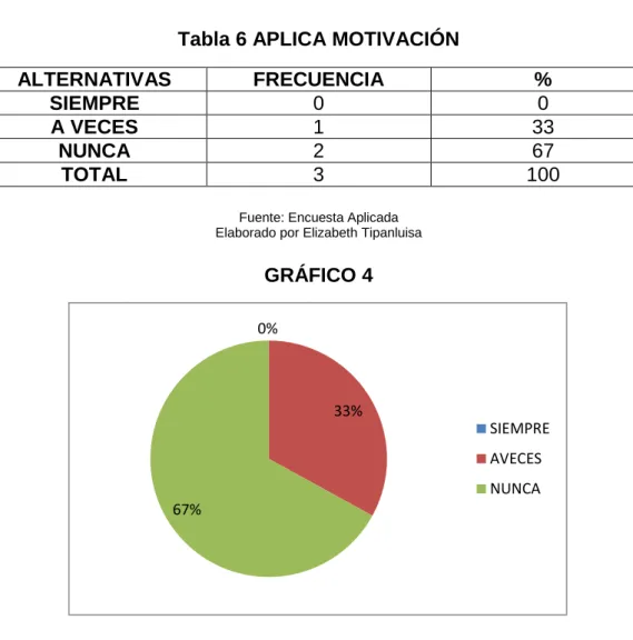 Tabla 6 APLICA MOTIVACIÓN 