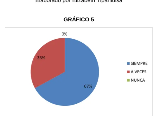 Tabla 7 IMPORTANCIA DE MOTIVACIÓN 