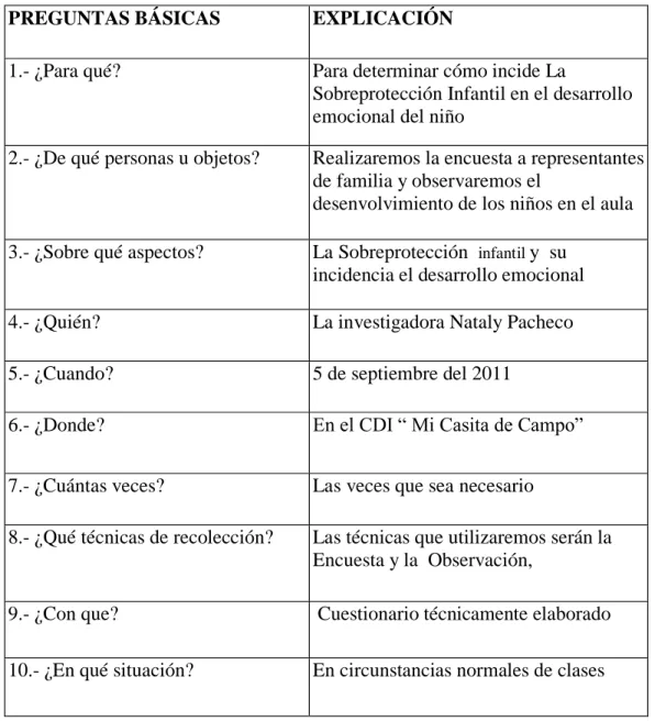 Tabla No 4 Recolección de la información  