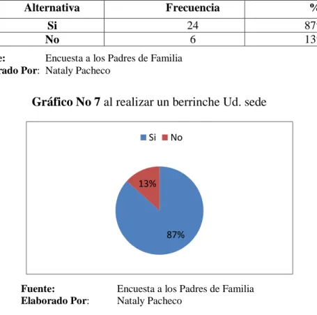 Tabla No 9 al realizar un berrinche Ud. sede 