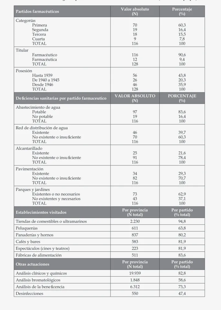 Tabla 3. Información recogida a partir de los informes de los IFM. Año 1954 (elaboración propia).