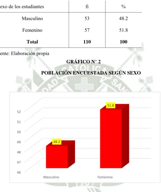 GRÁFICO N° 2 