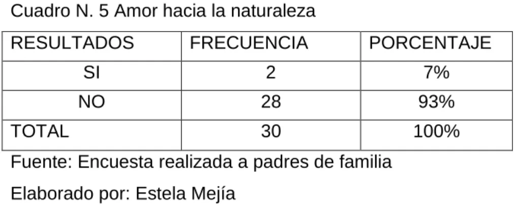 Gráfico N. 3 