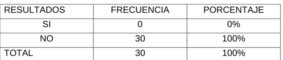 Gráfico N. 6 57% 43% 