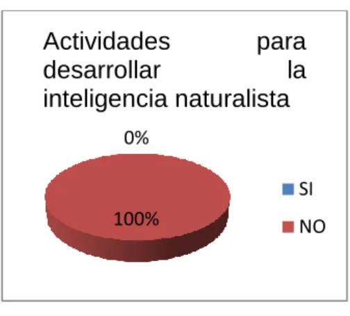 Cuadro N. 9 Se debe enseñar a los niños a conservar la naturaleza 