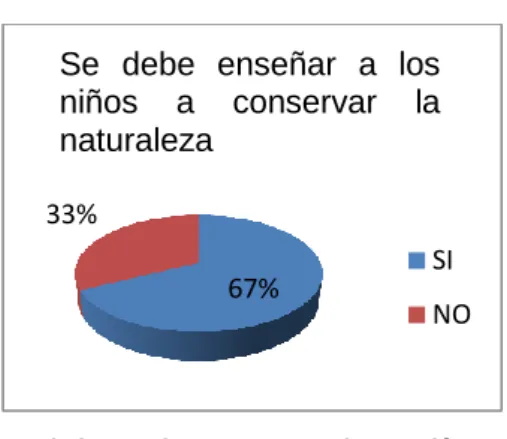 Cuadro N. 10 Necesidad de aplicar la jardinería 