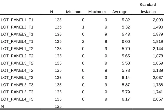 Table 1. Descriptive statistics. Lottery choices a