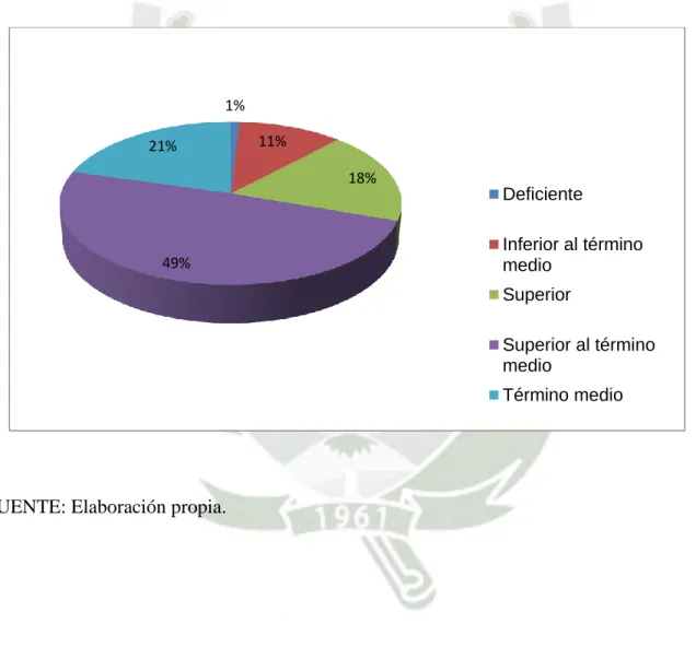 GRÁFICO 1 
