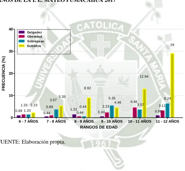 GRÁFICO 5 