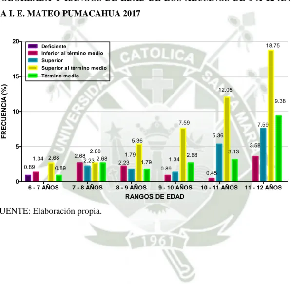 GRÁFICO 6 