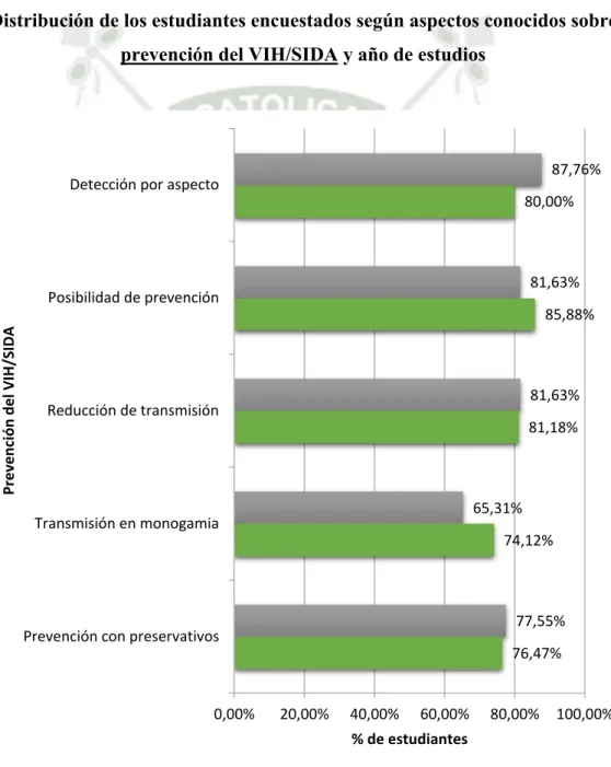 Gráfico 8 