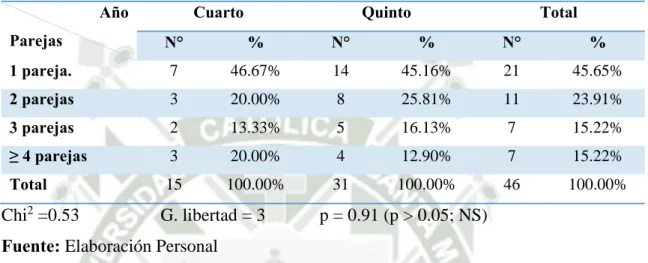 Gráfico 14 