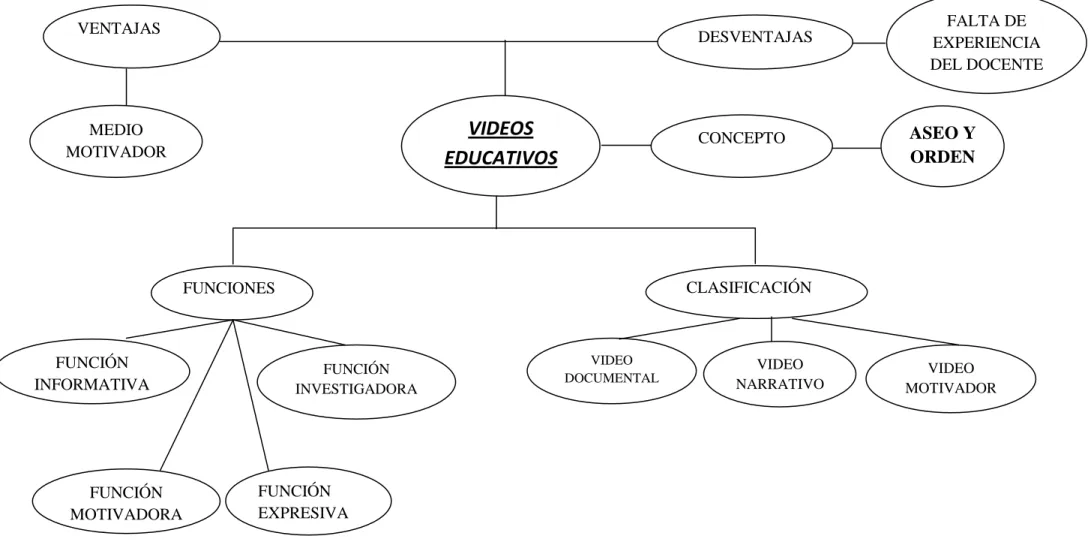 Gráfico N.-3  Constelación de Ideas Variable Independiente  Elaborado por: Cristina Zapata  