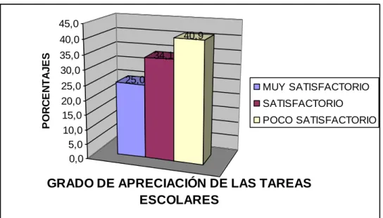 GRÁFICO Nº 7  25,0 34,1 40,9 0,05,010,015,020,025,030,035,040,045,0PORCENTAJES