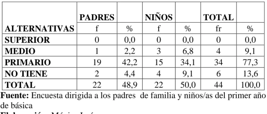 GRÁFICO Nº 8  0,0 9,1 77,3 13,6 0,010,020,030,040,050,060,070,080,0PORCENTAJES