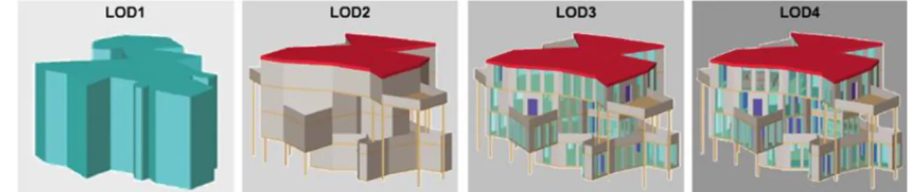 Ilustración  01.  Modelado  temático  y  geométrico  de  un  edificio  en  LOD1,  LOD2,  LOD3  y  LOD4