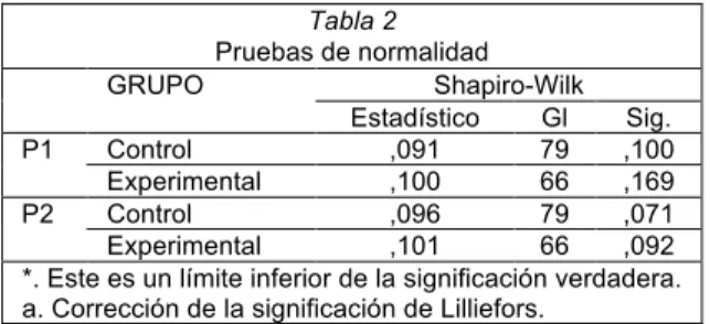 Tabla 3  Estadísticos de grupo 