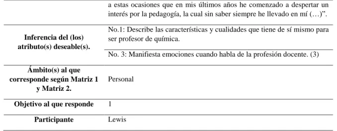Tabla 12. Ejemplo de incidencia de atributos en las UR. 