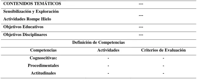 Tabla 10. Síntesis del modelo de unidad didáctica. 