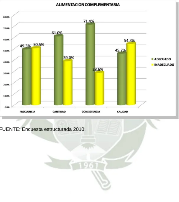 GRÁFICO Nº 1 