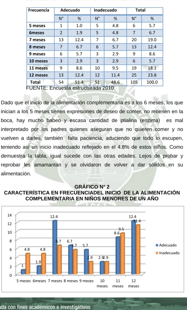 GRÁFICO Nº 2 