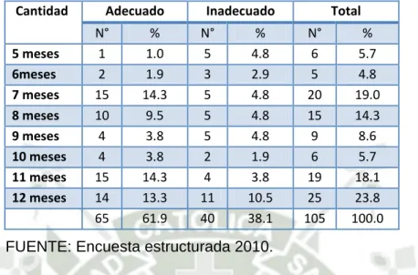 GRÁFICO Nº 3 