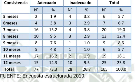 GRÁFICO Nº 4 