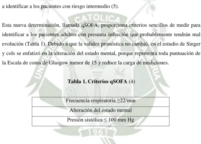 Tabla 1. Criterios qSOFA (4) 