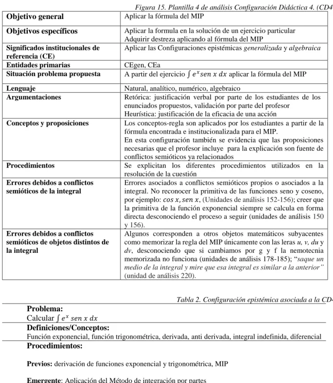 Tabla 2. Configuración epistémica asociada a la CD4 