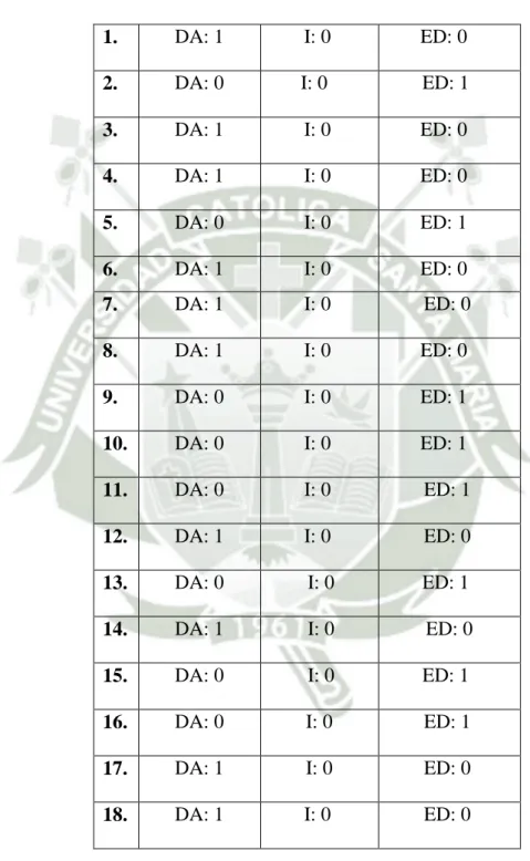 TABLA DE CODIGOS  