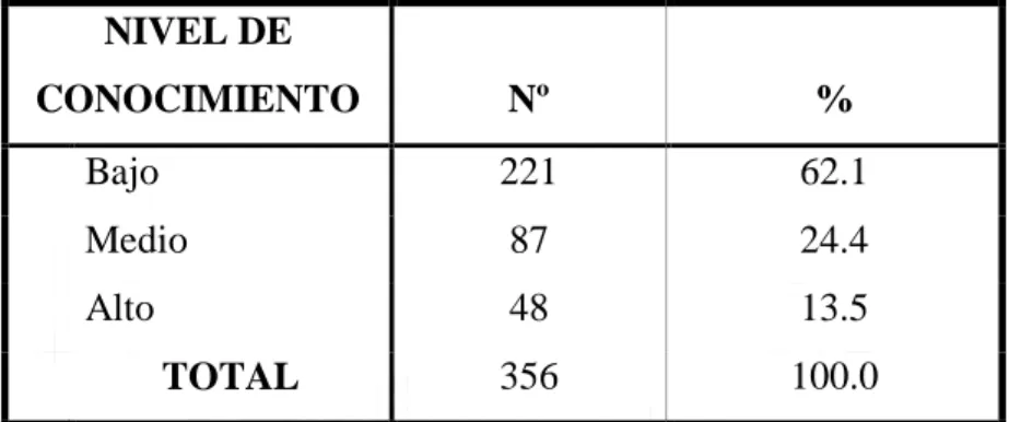 GRÁFICO Nº7  0.00%10.00%20.00%30.00%40.00%50.00%60.00%70.00%