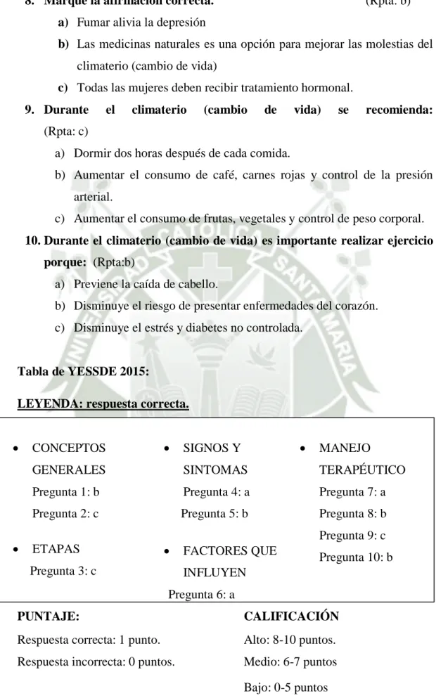 Tabla de YESSDE 2015: 