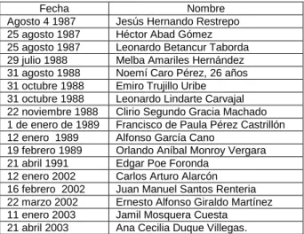 Tabla 12. Casos presentados ante la OIT   