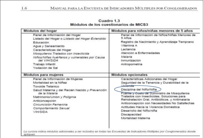 Tabla 3.  Módulos de los cuestionarios MICS3 