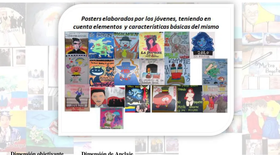 Cuadro 4. Narrativa 4 – Posters (ANEXO 5)