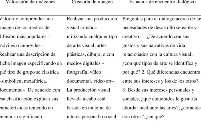 Tabla 2. Instrumento de diagnóstico general de la práctica 