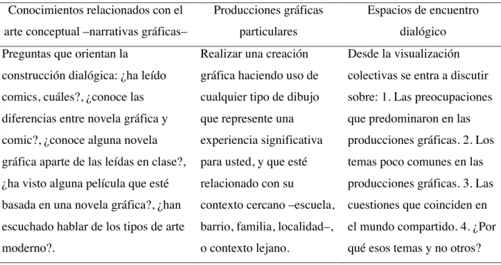 Tabla 3. Instrumento de diagnóstico grado octavo 