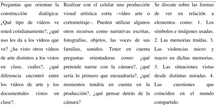 Tabla 5. Instrumento de diagnóstico grado décimo 