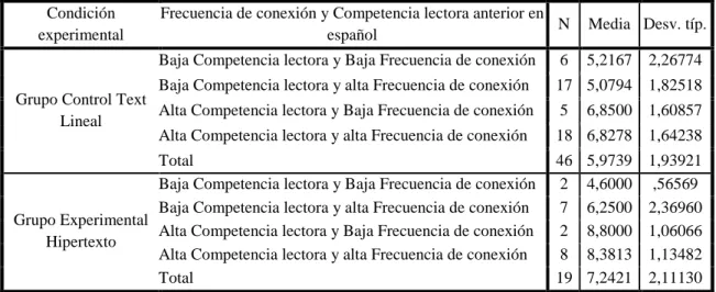 Tabla 13: Informe de la variable Calificación global de la 2a prueba 