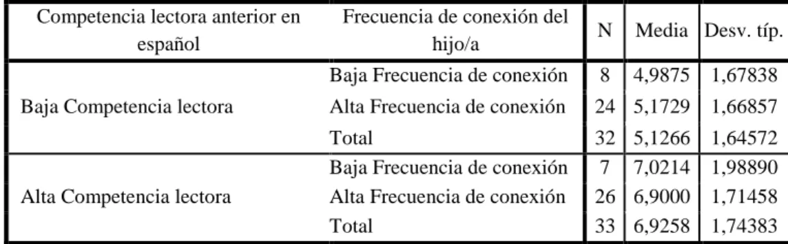 Tabla 3: Informe de las medias obtenidas de la variable Calificación global de la 1a prueba 
