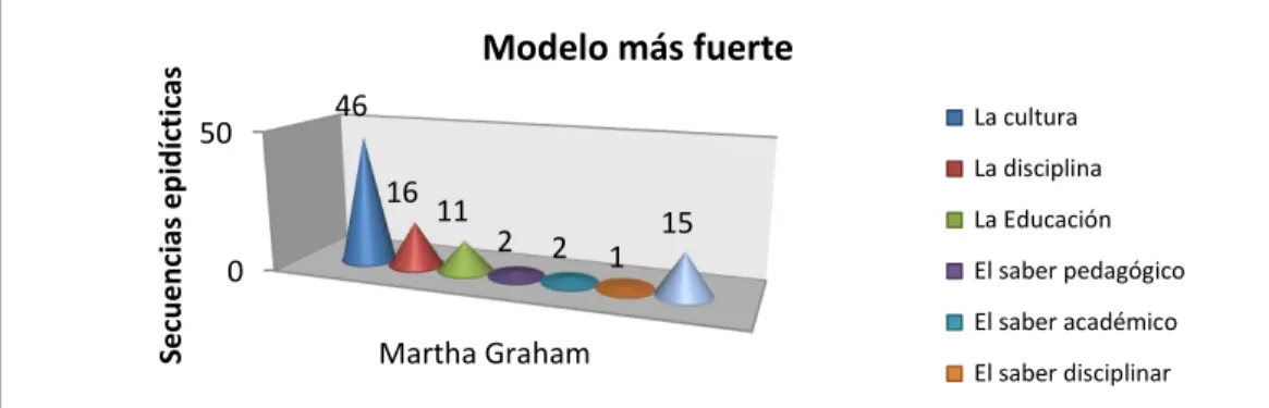 Figura No. 4 Pina y el orgullo del profesor y su quehacer 