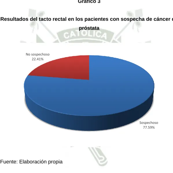 Gráfico 3 